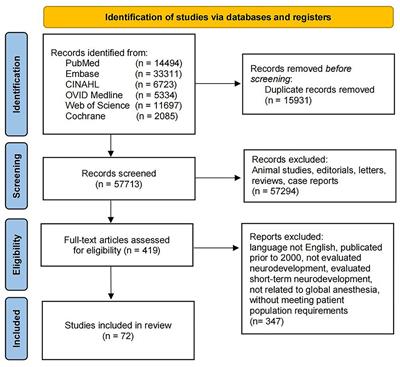 phd thesis in anaesthesia